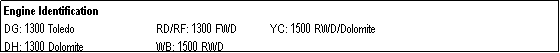 Text Box: Engine Identification
DG: 1300 Toledo                           RD/RF: 1300 FWD           YC: 1500 RWD/Dolomite
DH: 1300 Dolomite                        WB: 1500 RWD
